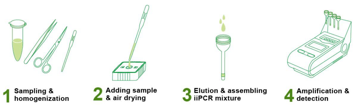 Набор для экстракции Drop-N-Go Extraction Set